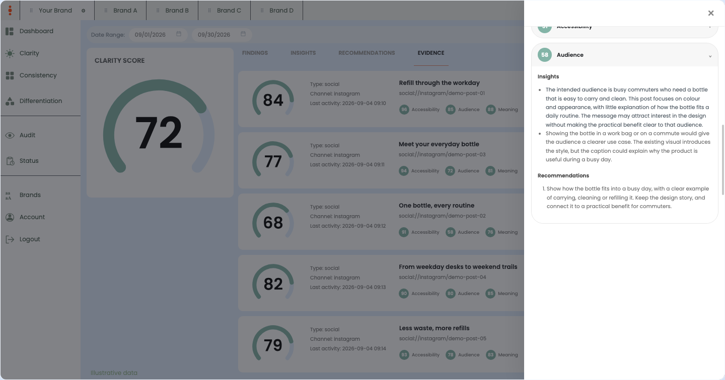 Audience factor explanation and recommendation in the Brandura evidence drawer